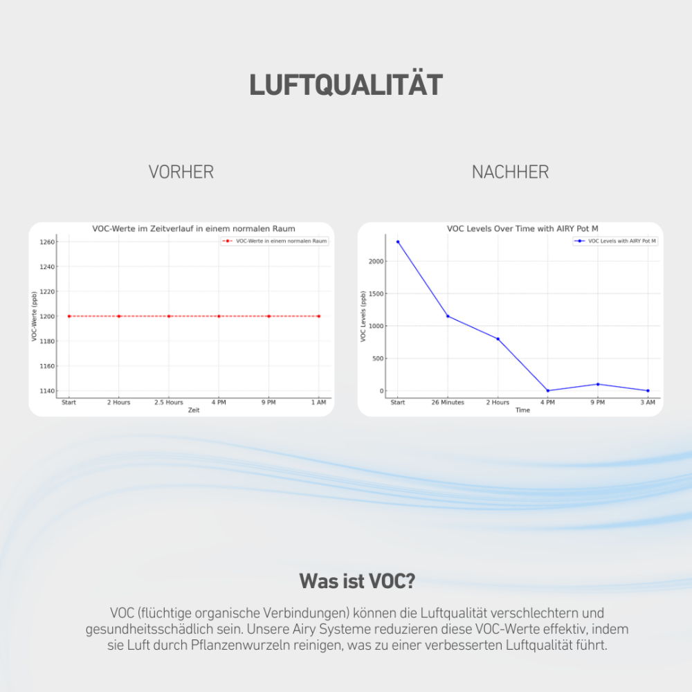 AIRY System M Grünlilie
