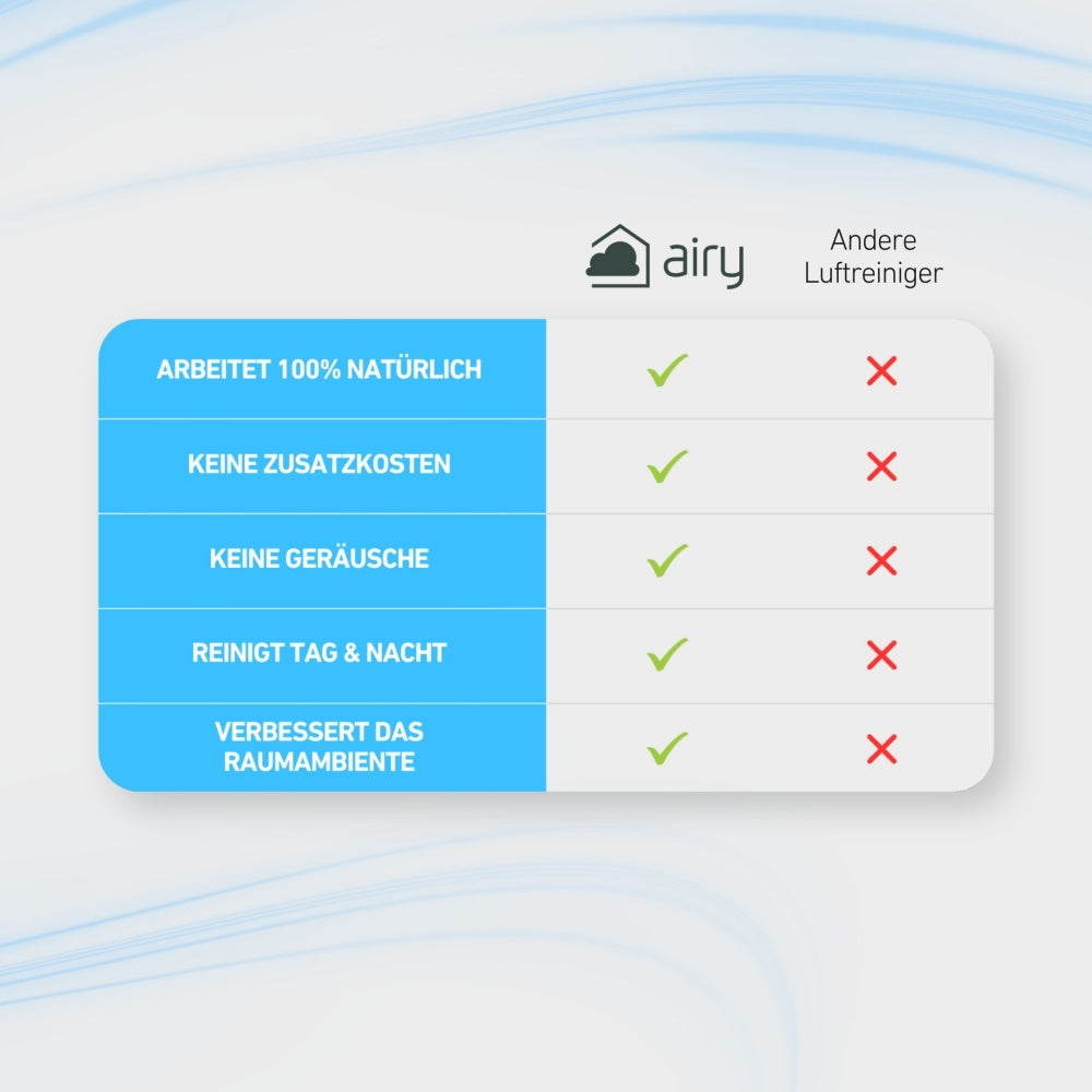 AIRY System M Grünlilie