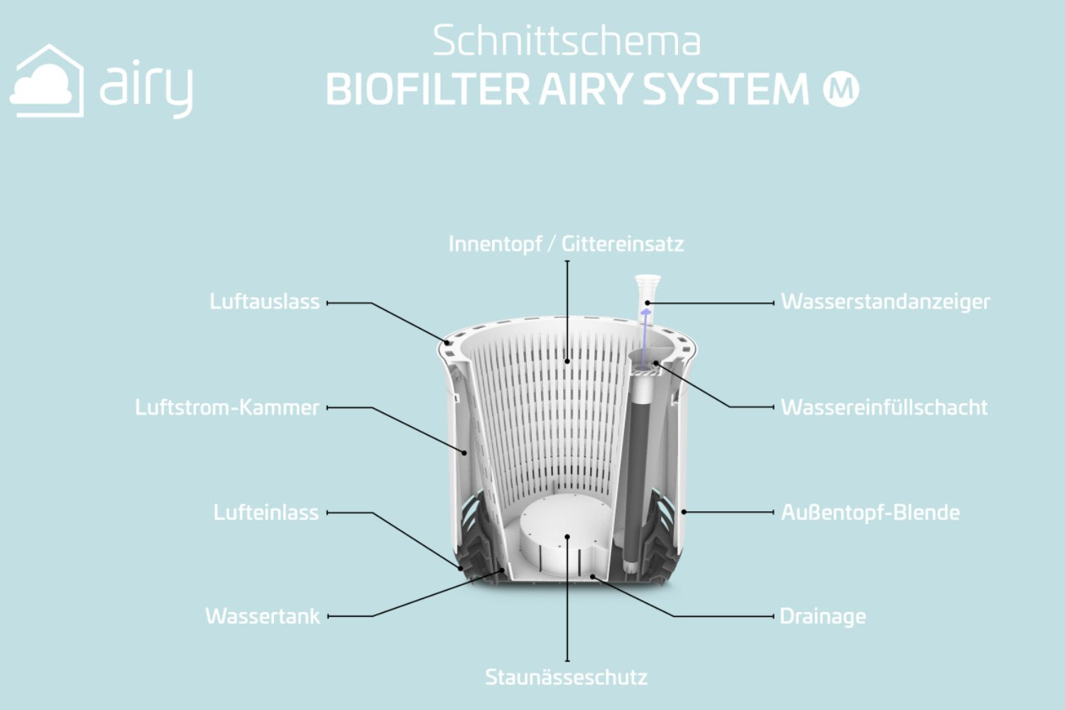 Das ist kein Blumentopf!