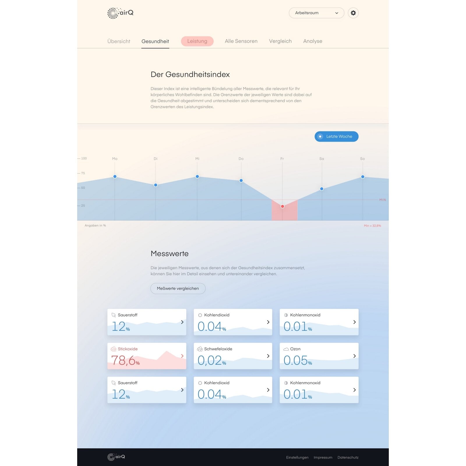 air-Q radon | Air analyzer (5 sensors)